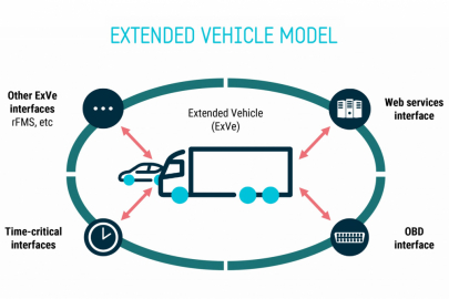 acea-access-to-vehicle-data.jpg