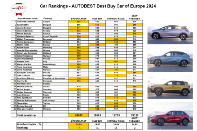 AutoBest 2024