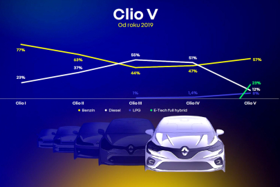 Renault Clio Esprit Alpine E-Tech full hybrid 145