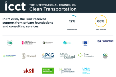 Zázemí organizace ICCT