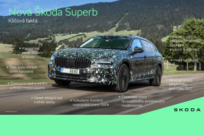 Škoda Superb IV - infografika