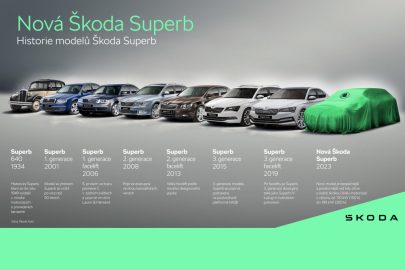 Škoda Superb IV - infografika
