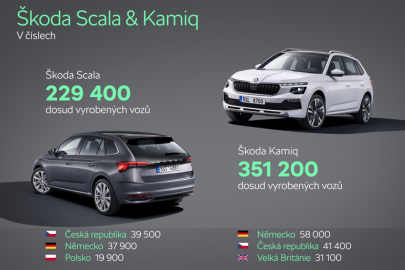 Škoda Scala a Kamiq