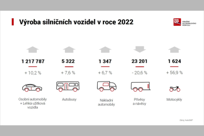 AutoSAP v roce 2022