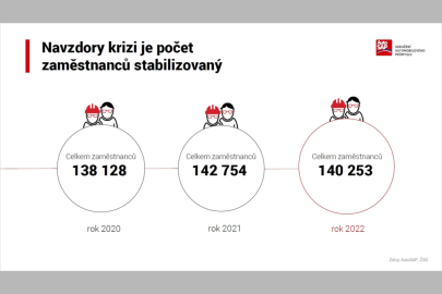 AutoSAP v roce 2022