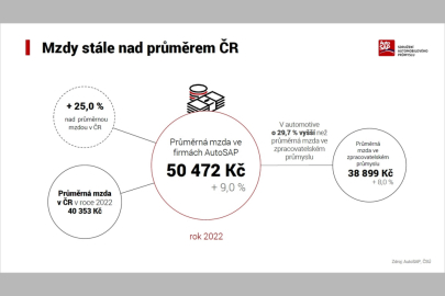 AutoSAP v roce 2022