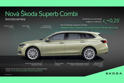 Škoda Superb Combi aerodynamika.jpg