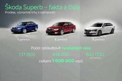 Škoda Superb historie produkce.jpg