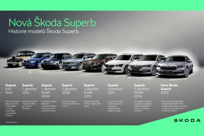 Škoda Superb historie