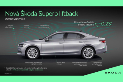 Škoda Superb liftback aerodynamika