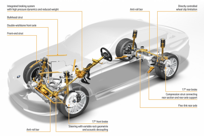 BMW new 5 chassis