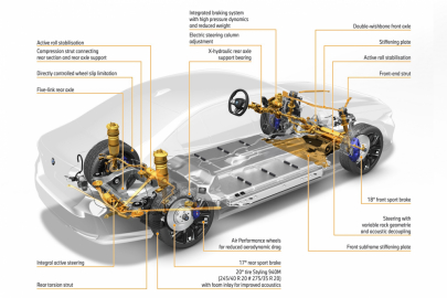 BMW new i5 chassis