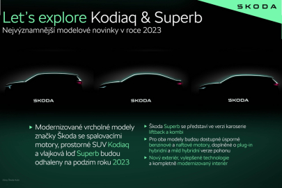 Škoda Kodiaq a Superb MY 2023