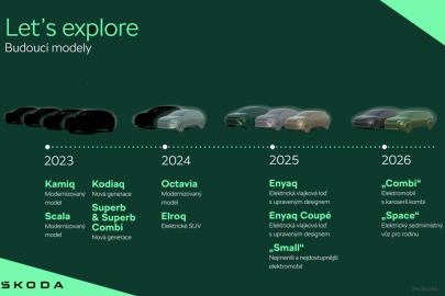 Budoucí modely Škoda