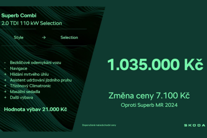 Škoda Superb Combi Selection