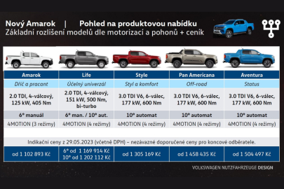 Volkswagen Amarok