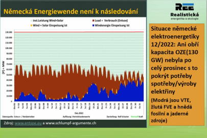 O problémech české energetiky