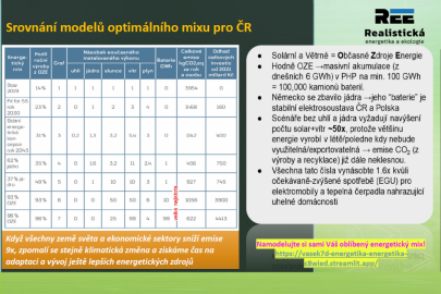 O problémech české energetiky