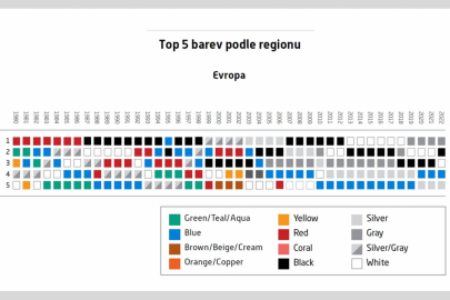 Axalta Global Automotive 2022 Color Popularity Report Evropa Top-5