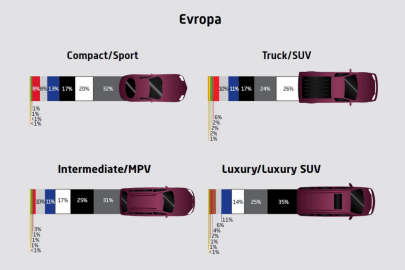 Axalta Global Automotive 2022 Color Popularity Report Evropa