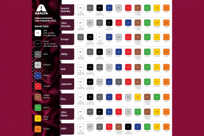 Axalta Global Automotive 2022 Color Popularity Report