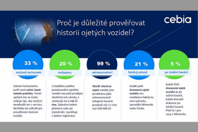 Cebia - Proč prověřovat