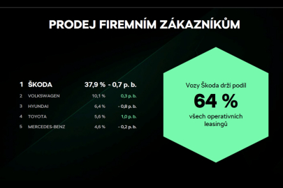 Škoda Auto ČR hodnotila rok 2022