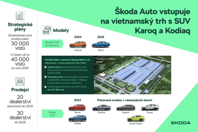 Škoda Auto plánuje rychlé rozšíření dealerské sítě