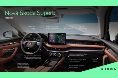 Nová Škoda Superb dostane zcela nový design interiéru