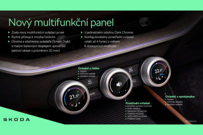Multifunkční panel s otočnými ovladači Smart Dials