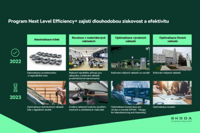 Škoda Auto - Výroční tisková konference 2023