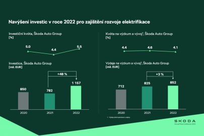 Škoda Auto - Výroční tisková konference 2023