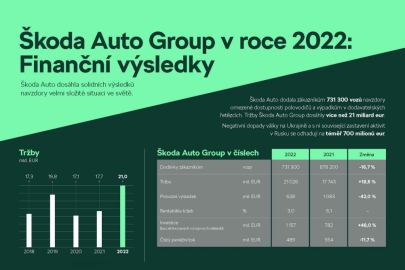 Škoda Auto - Výroční tisková konference 2023