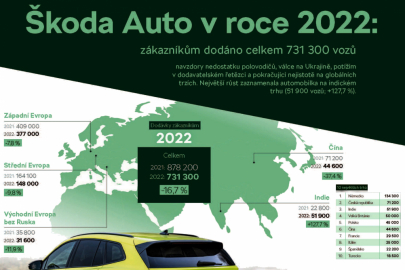 Škoda Auto - Výroční tisková konference 2023