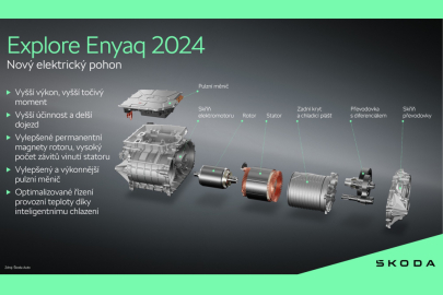 Škoda Enyaq MY 2024