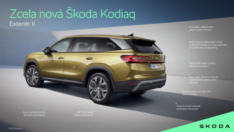Škoda Kodiaq - exterier