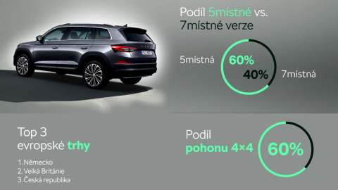 Škoda Kodiaq - 1. generace