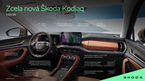 Škoda Kodiaq - interier