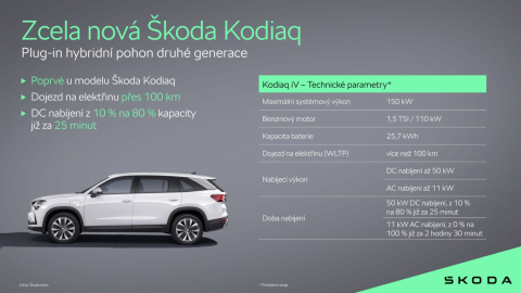 Škoda Kodiaq - plug-in hybridni pohon