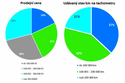 Cebia SUMMARY 4/2022