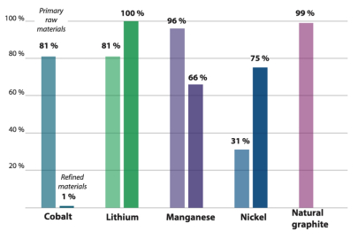 ECA: podil dovozu klíčových materiálů do EU-materialu-do-eu.jpg