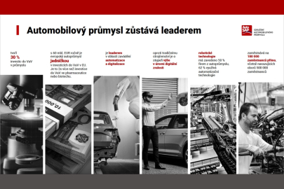 AutoSAP 2023