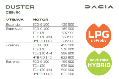Dacia Duster