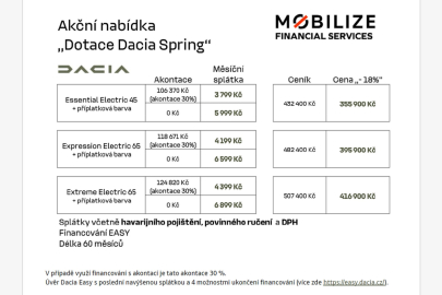 Dacia Spring - akční nabídka