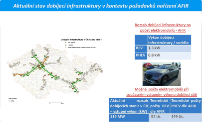 Aktuální stav dobíjecí infrastruktury v kontextu AFIR