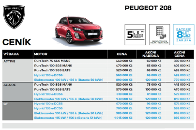 Peugeot 208 MY 2024