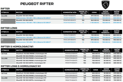 Peugeot Rifter