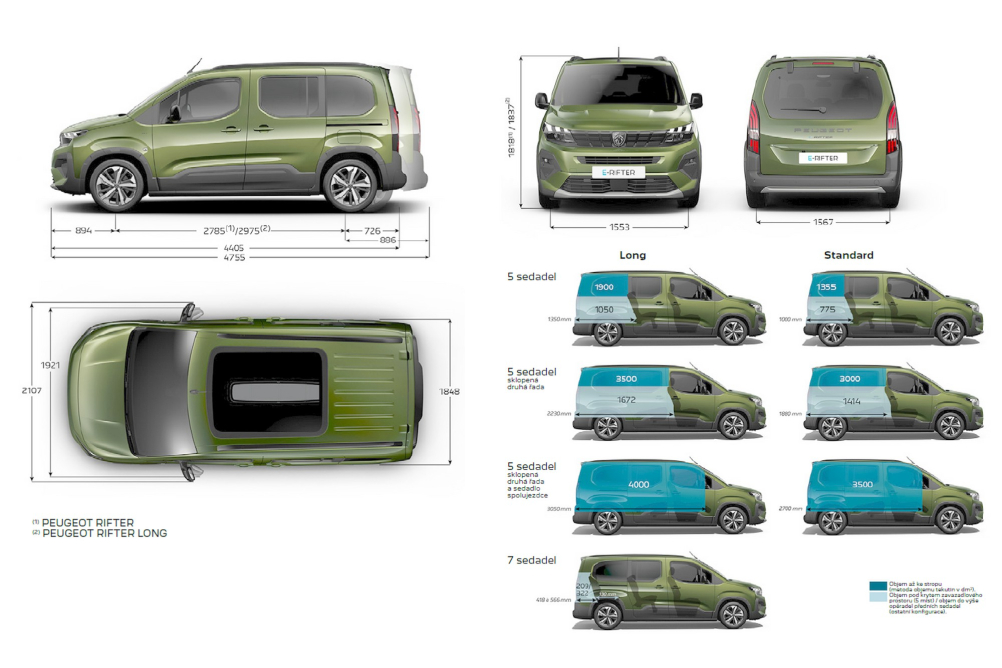 Boot Dimensions Rifter Long Modernizovaný Peugeot Rifter | autoweek.cz