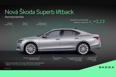 Škoda Superb - aerodynamika