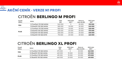 Citroën Berlingo N1 Profi - ceny
